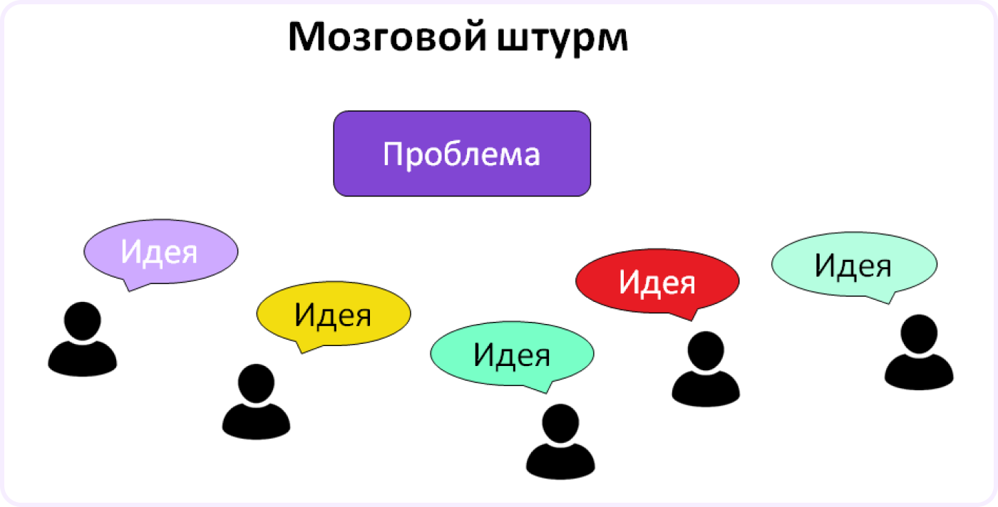управленческие решения в менеджменте