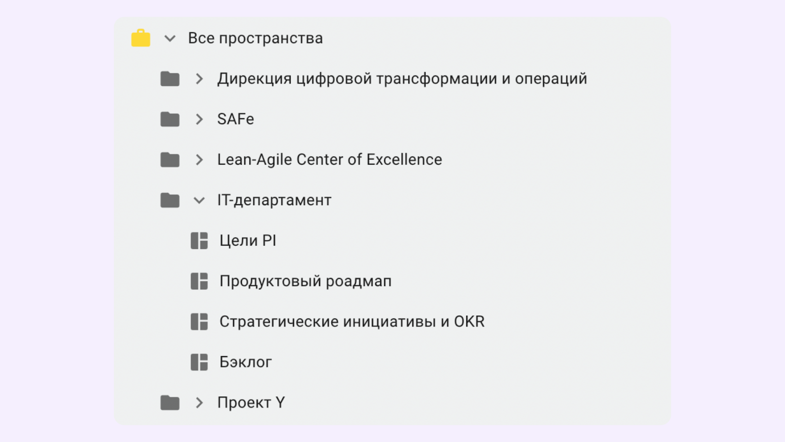 Иерархия пространств и досок в Кайтене