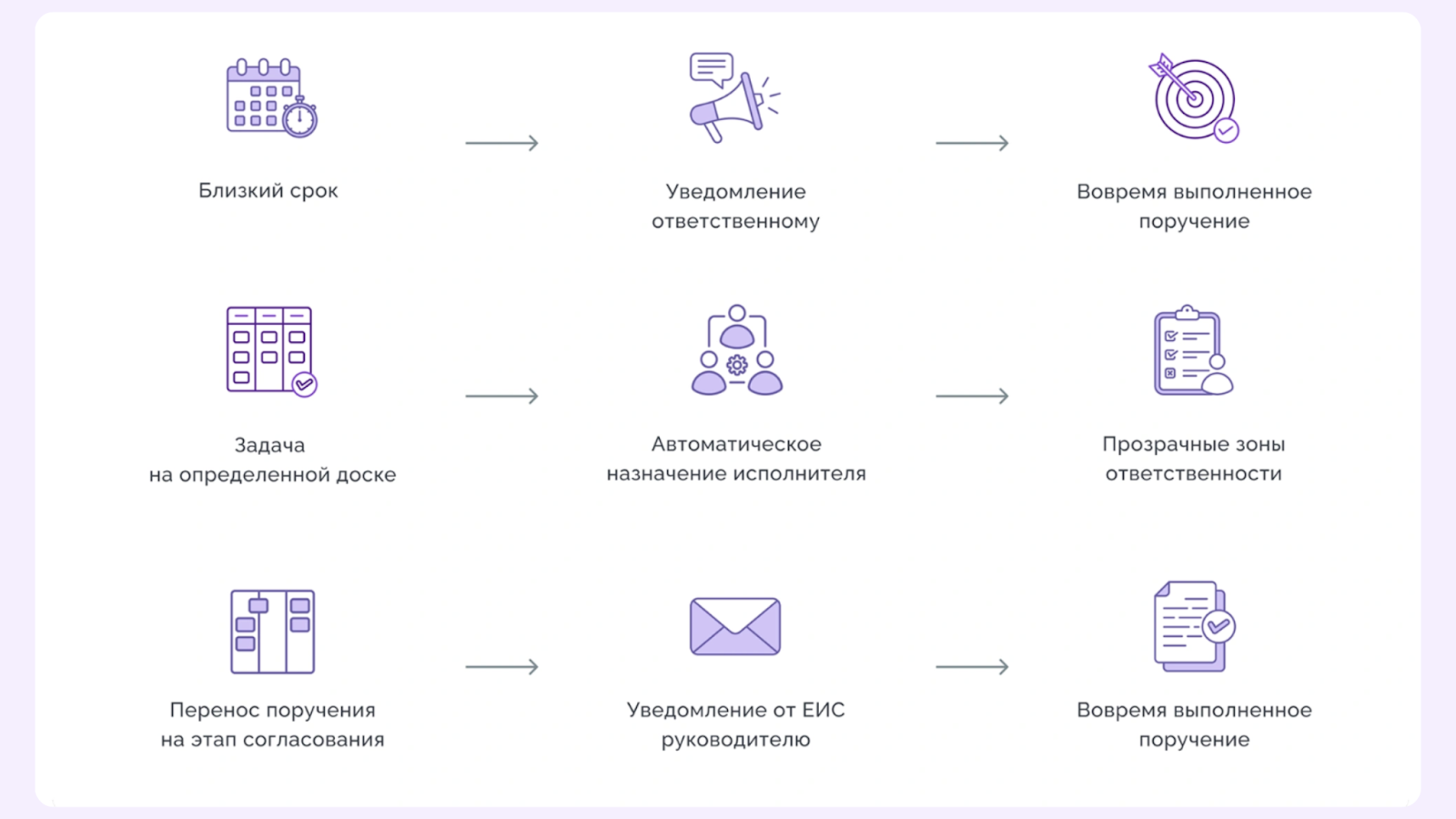 автоматизация в кайтене