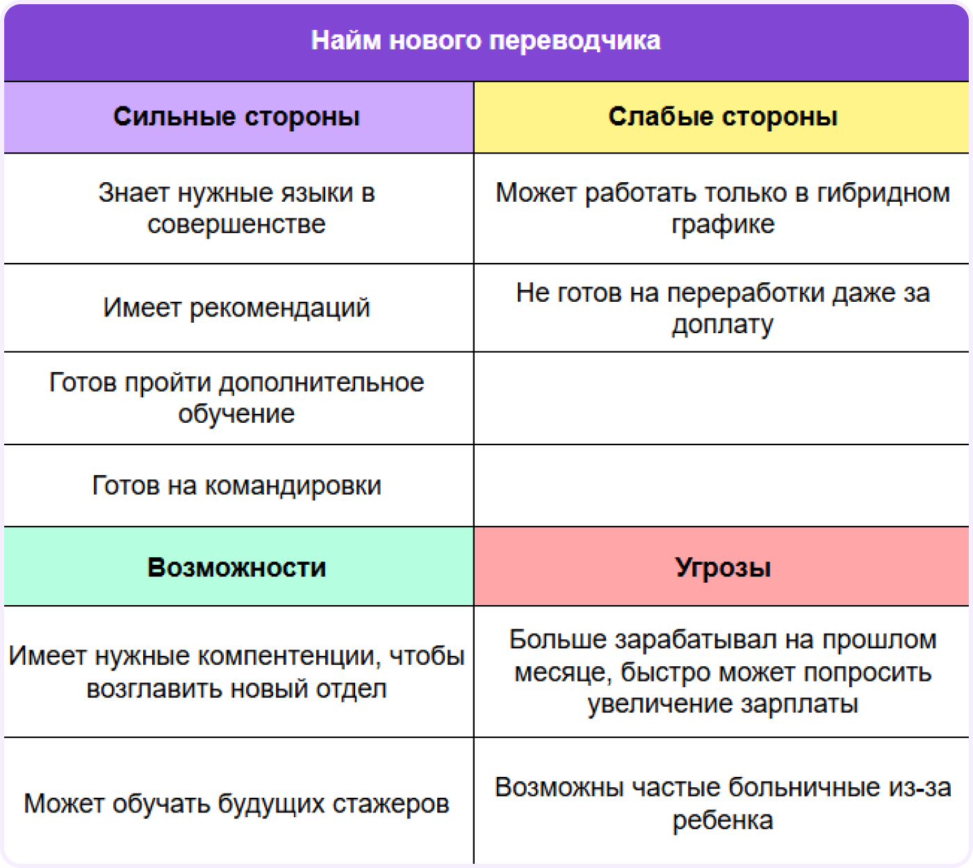 управленческое решение