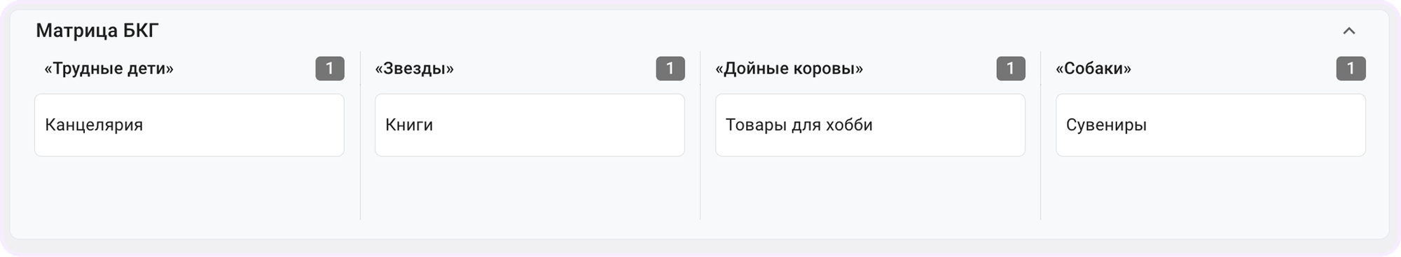 матрица бостонской консалтинговой группы