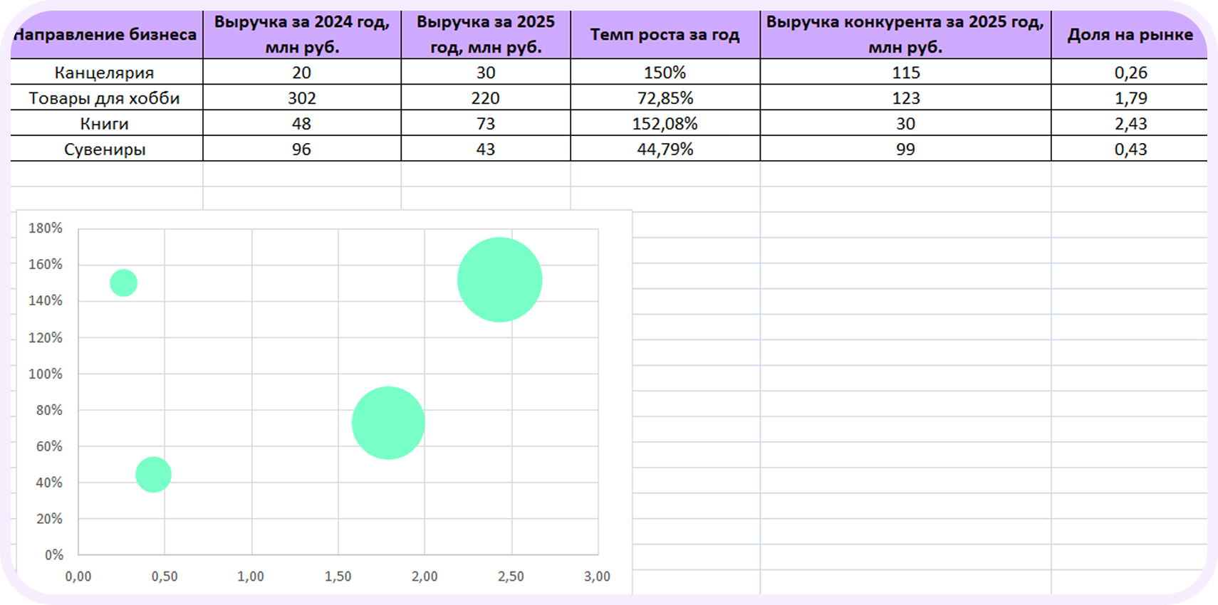 матрица БКГ в маркетинге