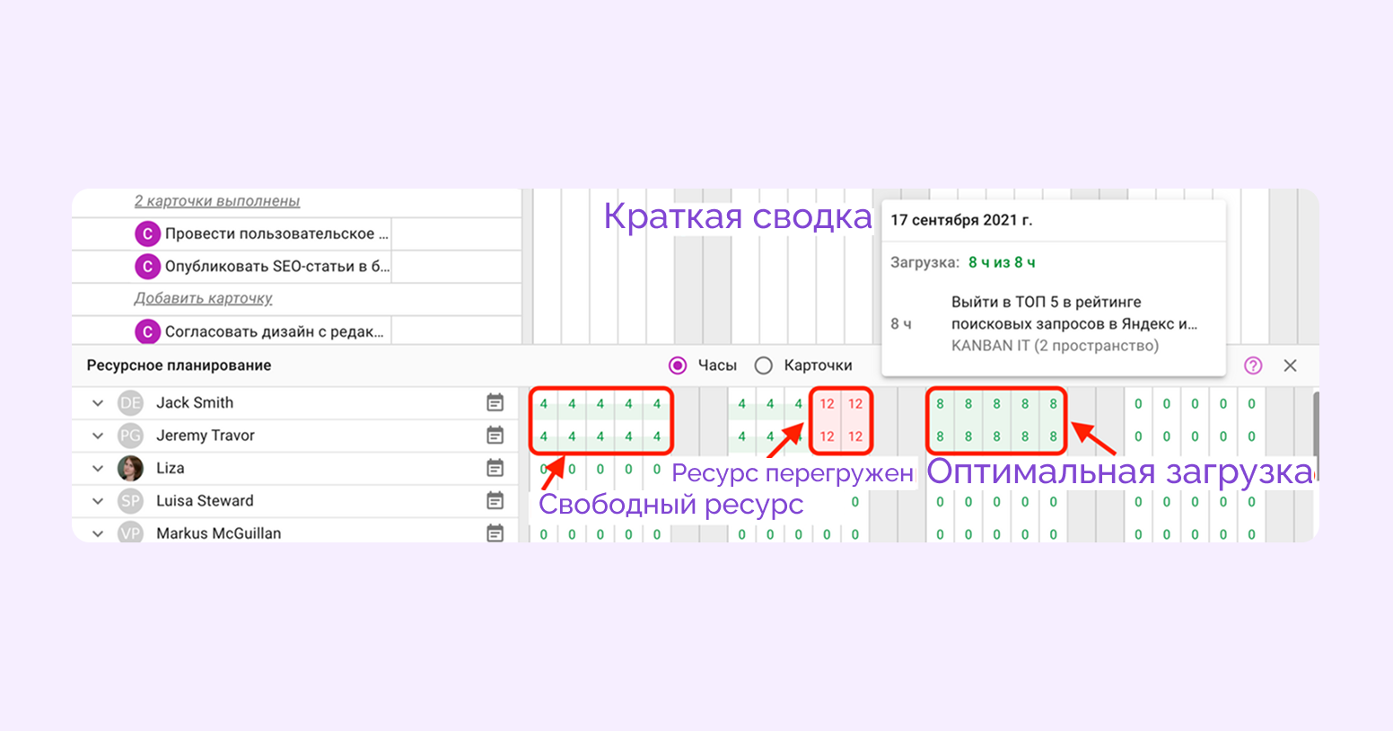 ресурсное планирование это