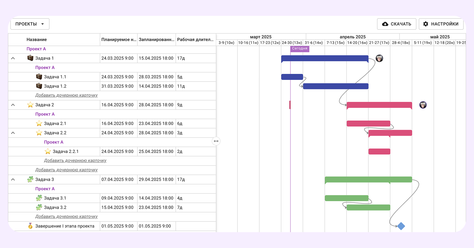 диаграмма ганта это