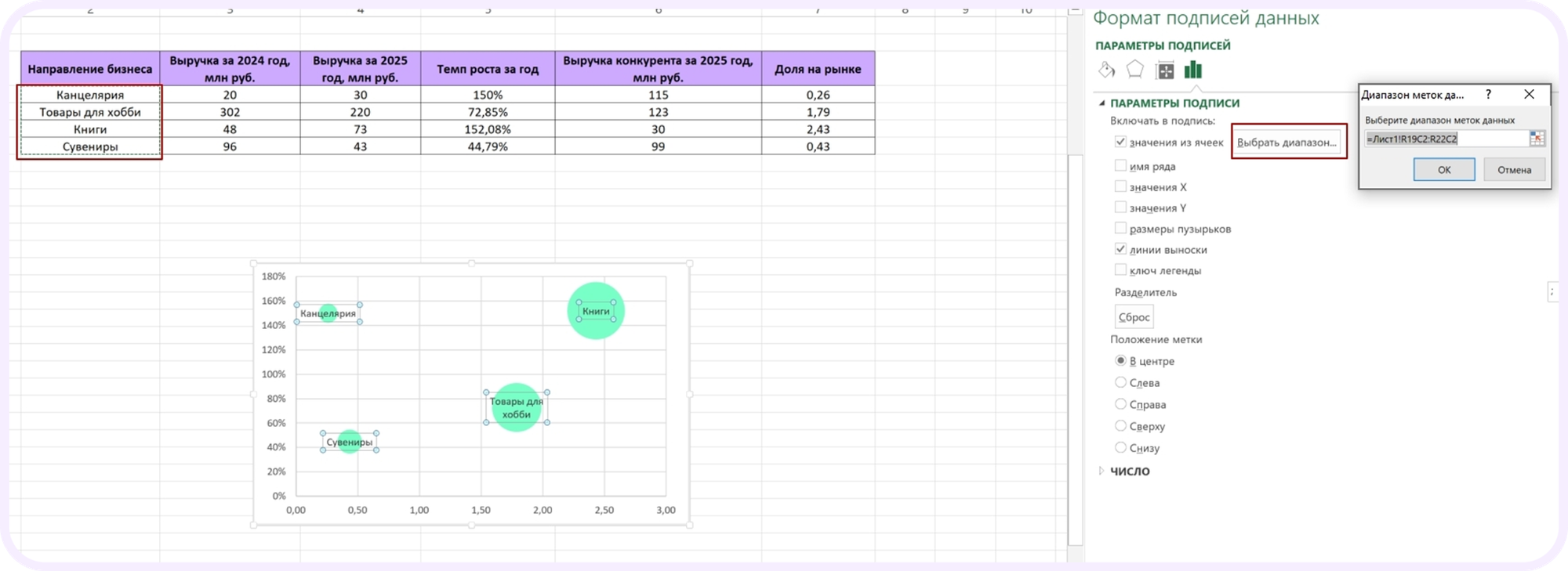 матрица БКГ в маркетинге