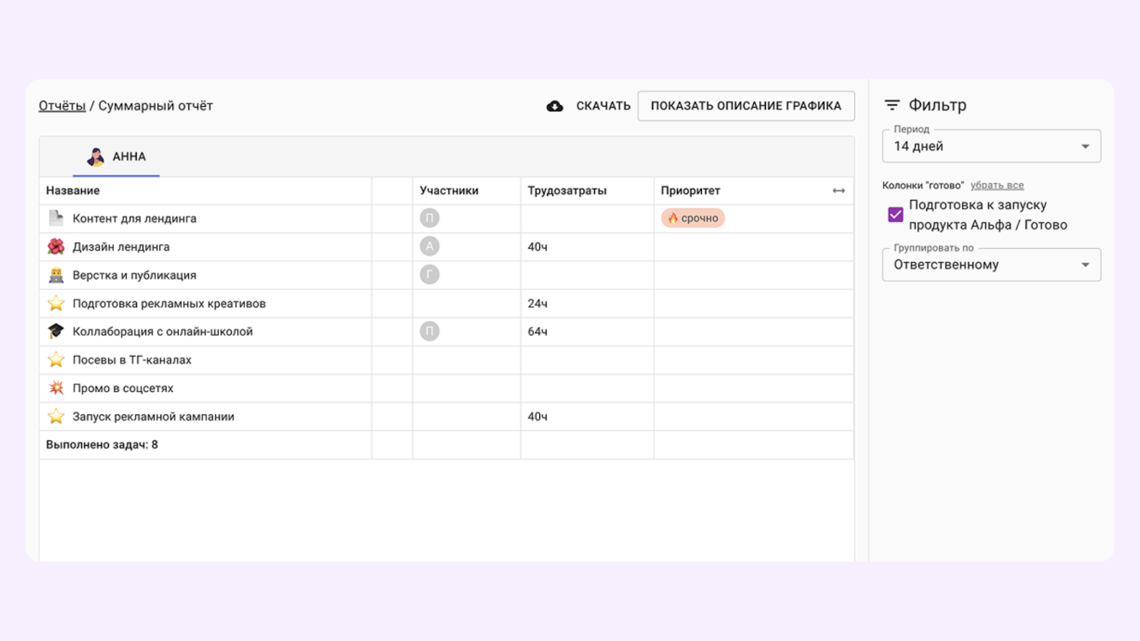 суммарный отчет, кайтен