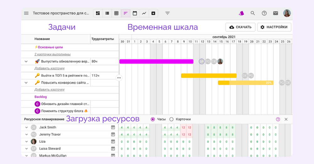 что такое ресурсное планирование