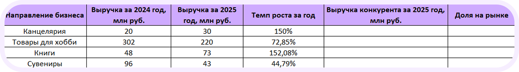 бостонская матрица