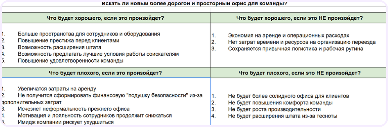этапы принятия управленческих решений