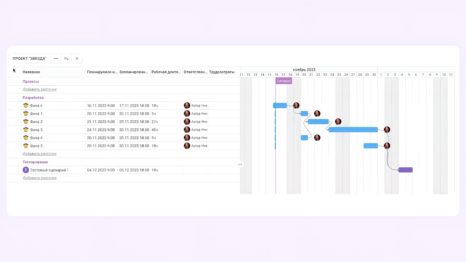 диаграмма ганта, гант, кайтен