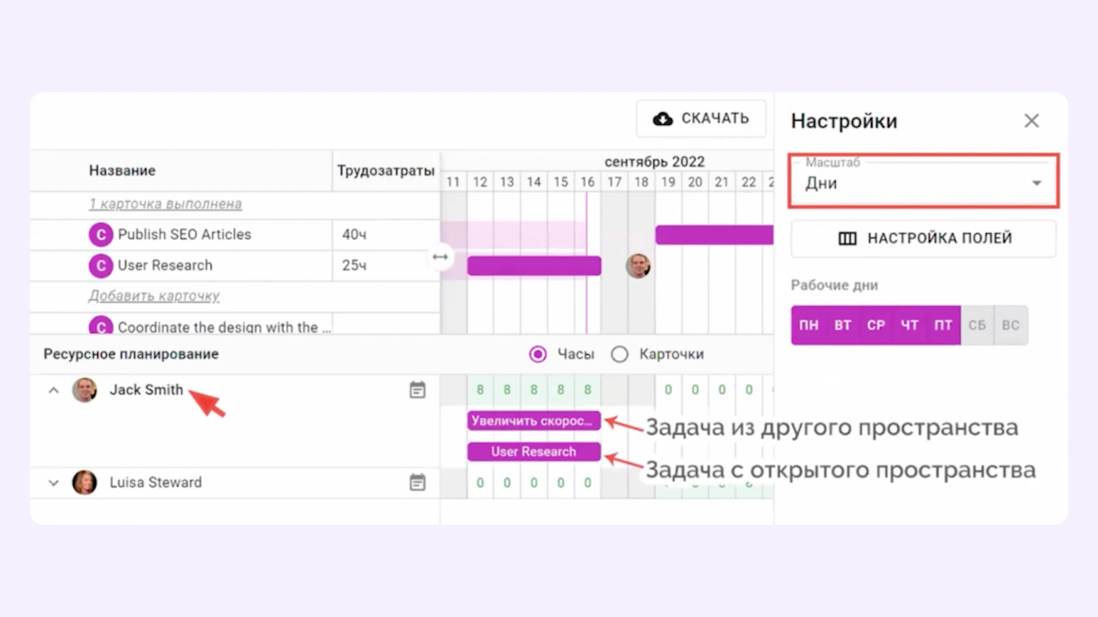 ресурсное планирование, кайтен