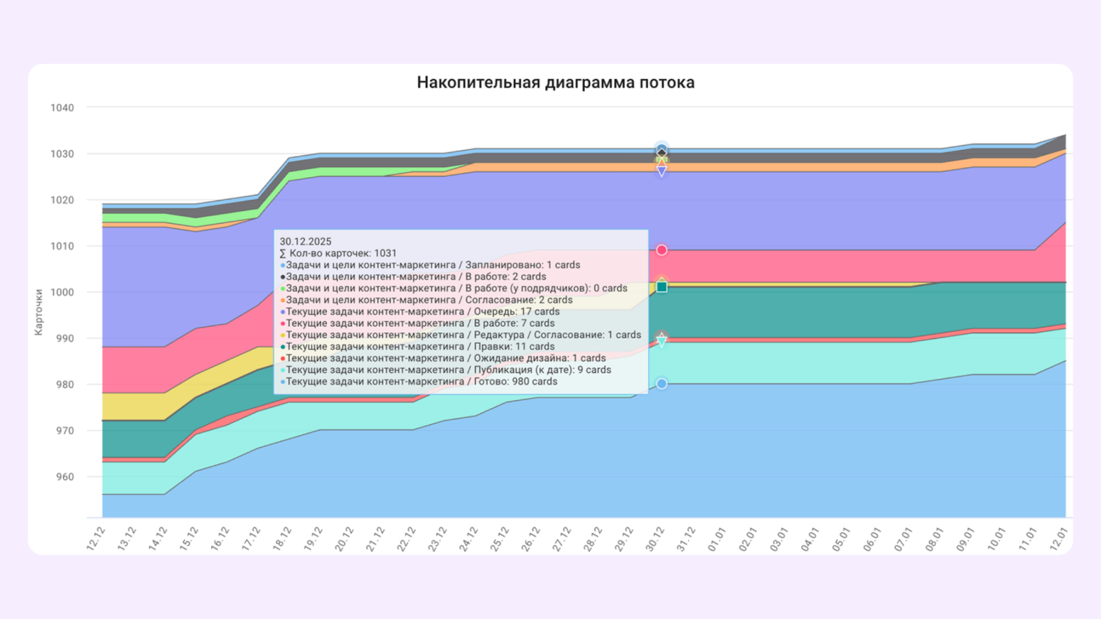 посмотреть количество карточек в cfd