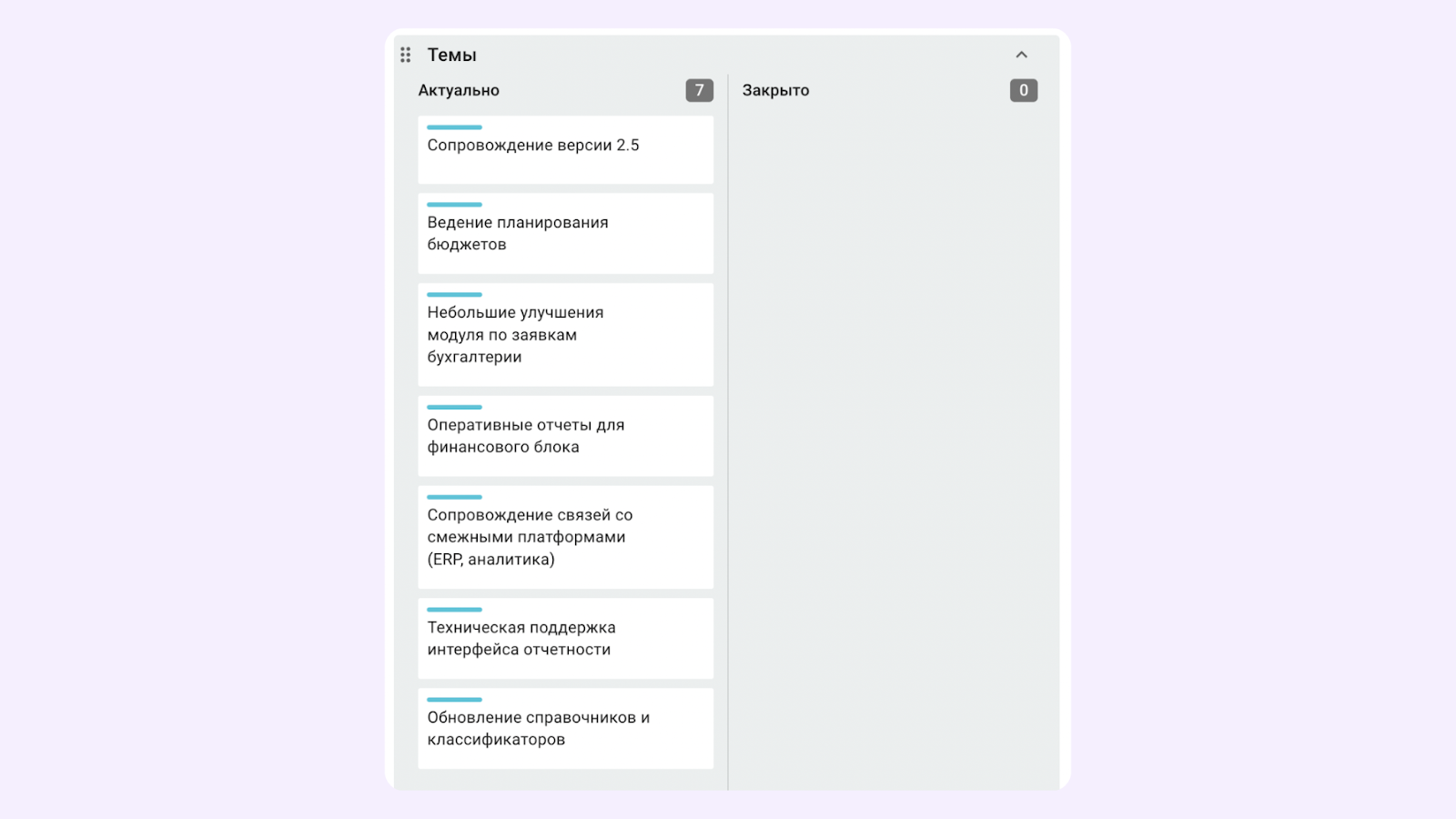 Канбан-доска в Кайтене