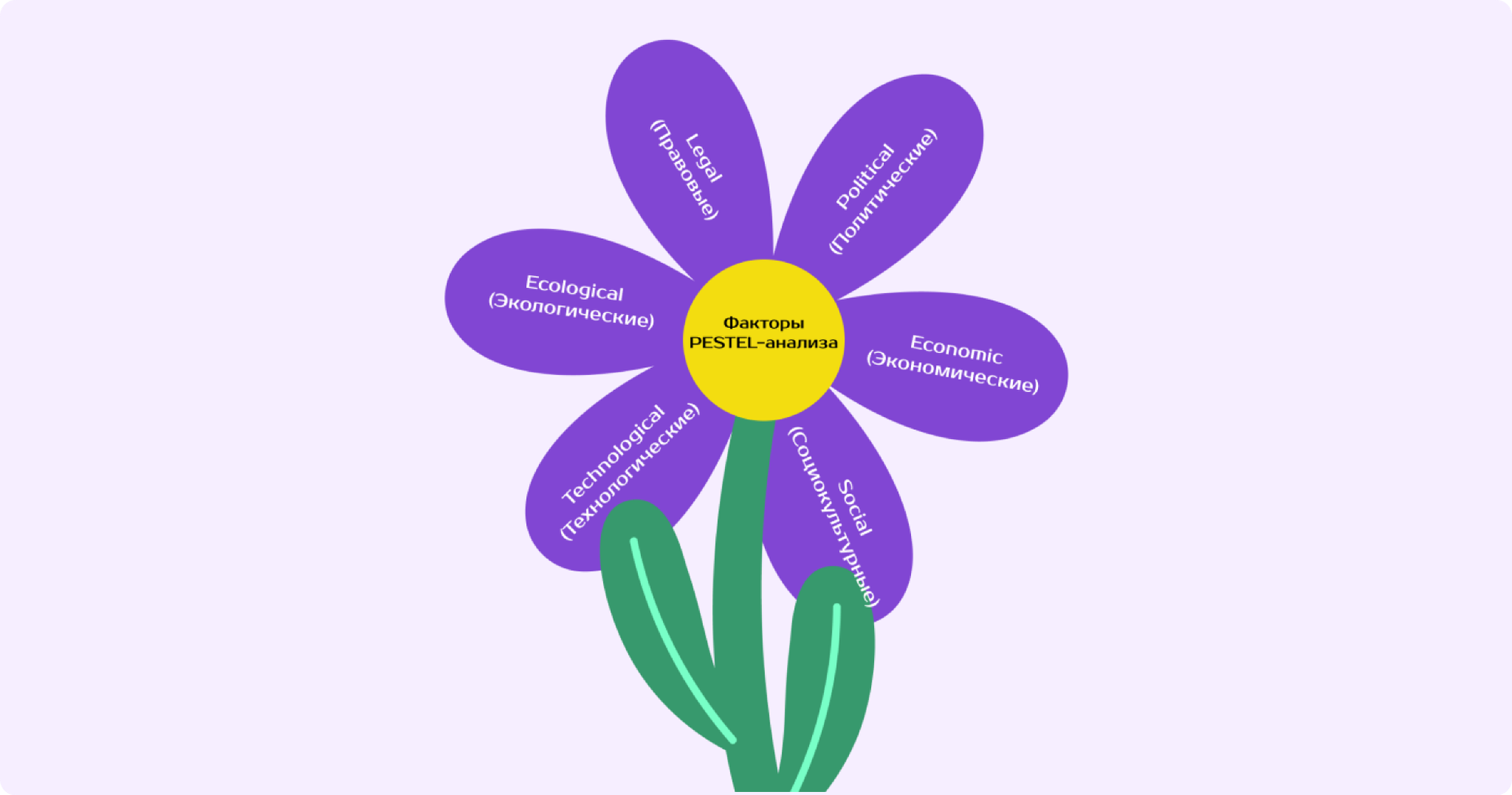 стратегическое управление