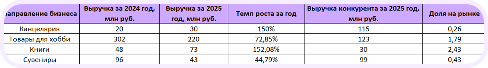 дойные коровы