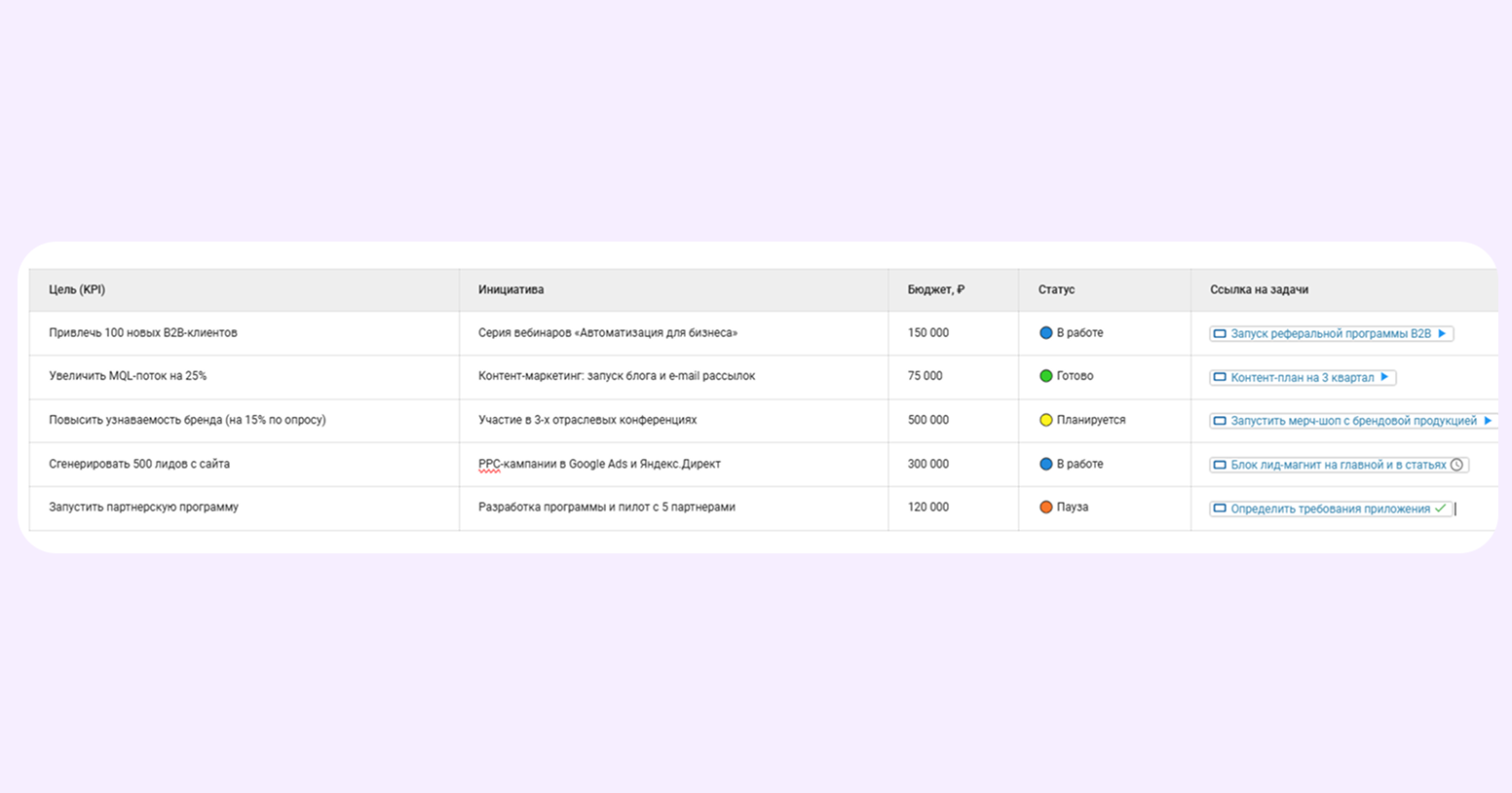 ресурсы для реализации проекта