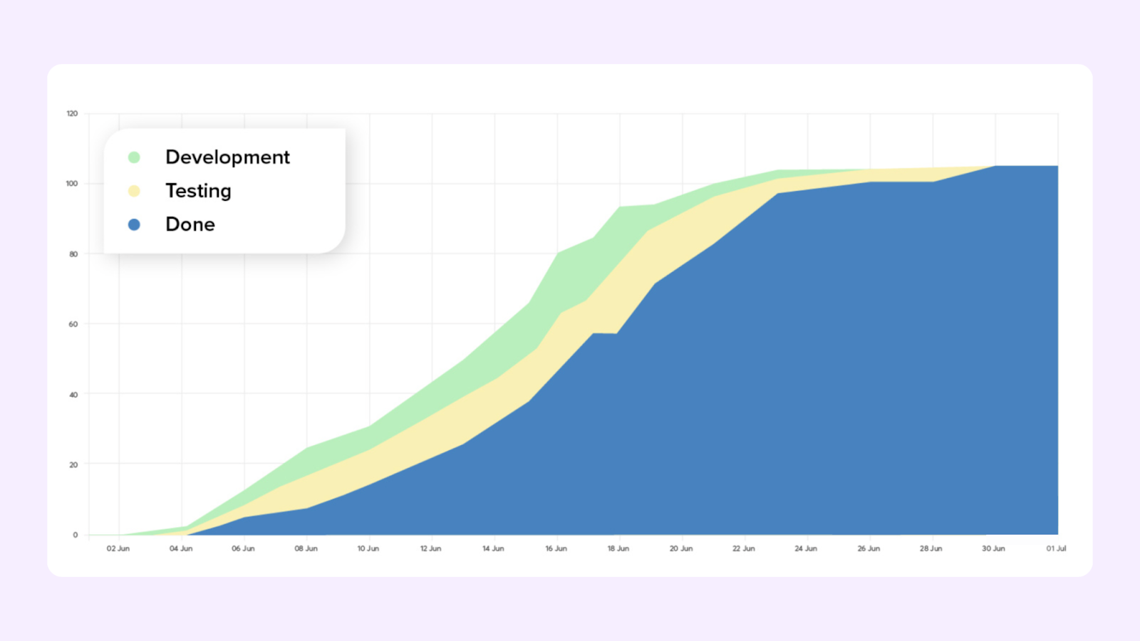 пример паттерна cfd