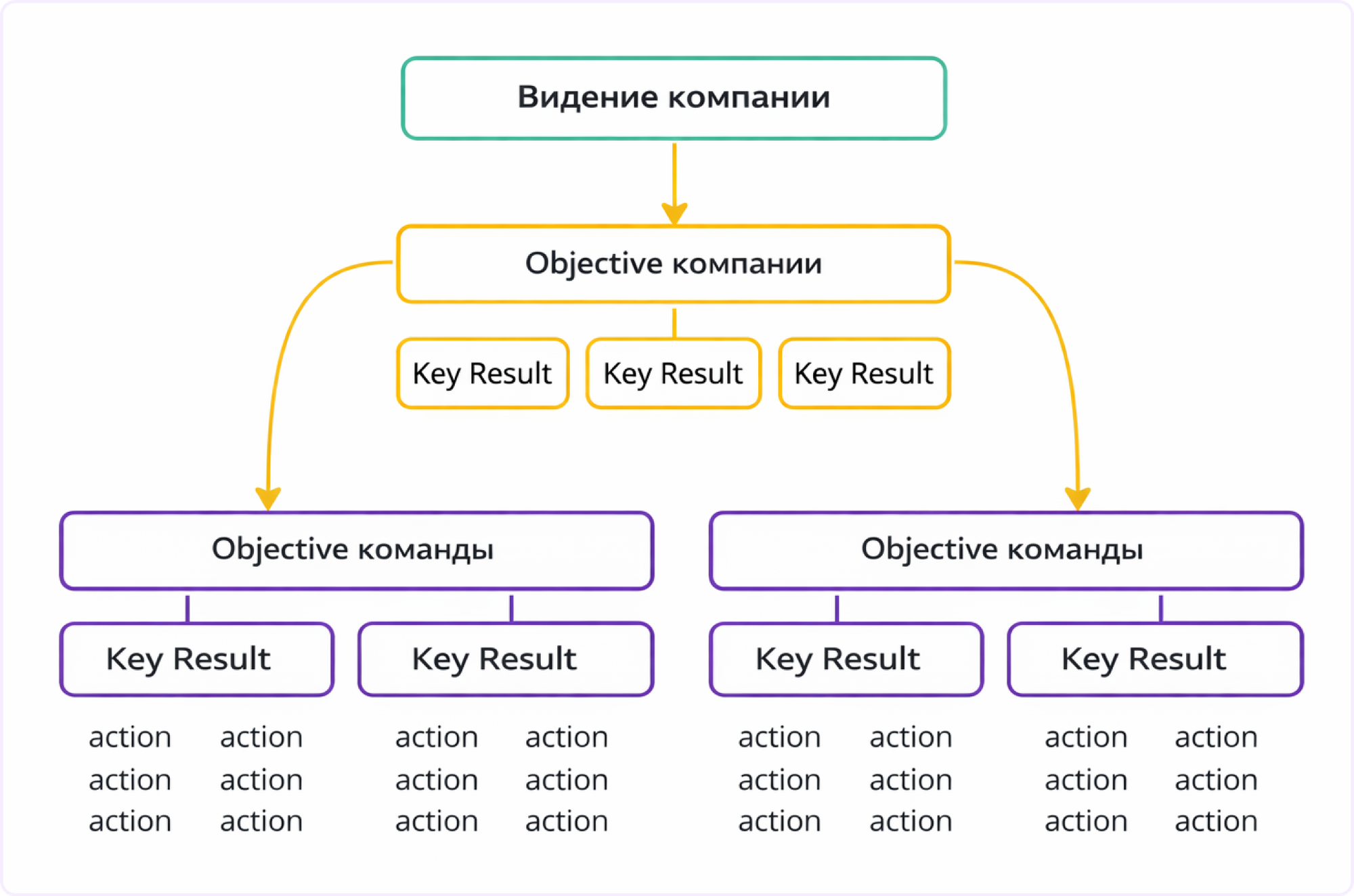 что такое стратегический менеджмент