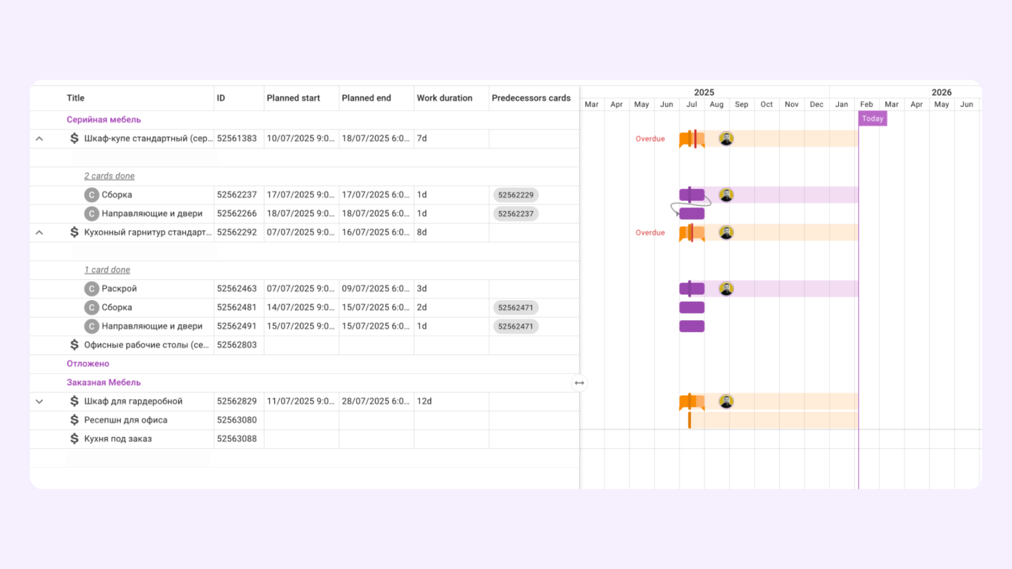 шаблон диаграммы ганты для производства
