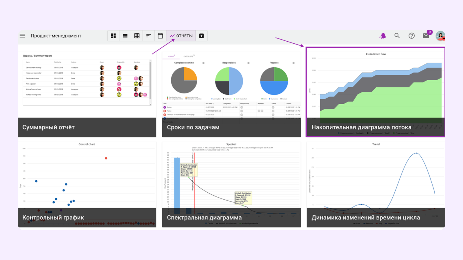 cfd в кайтене