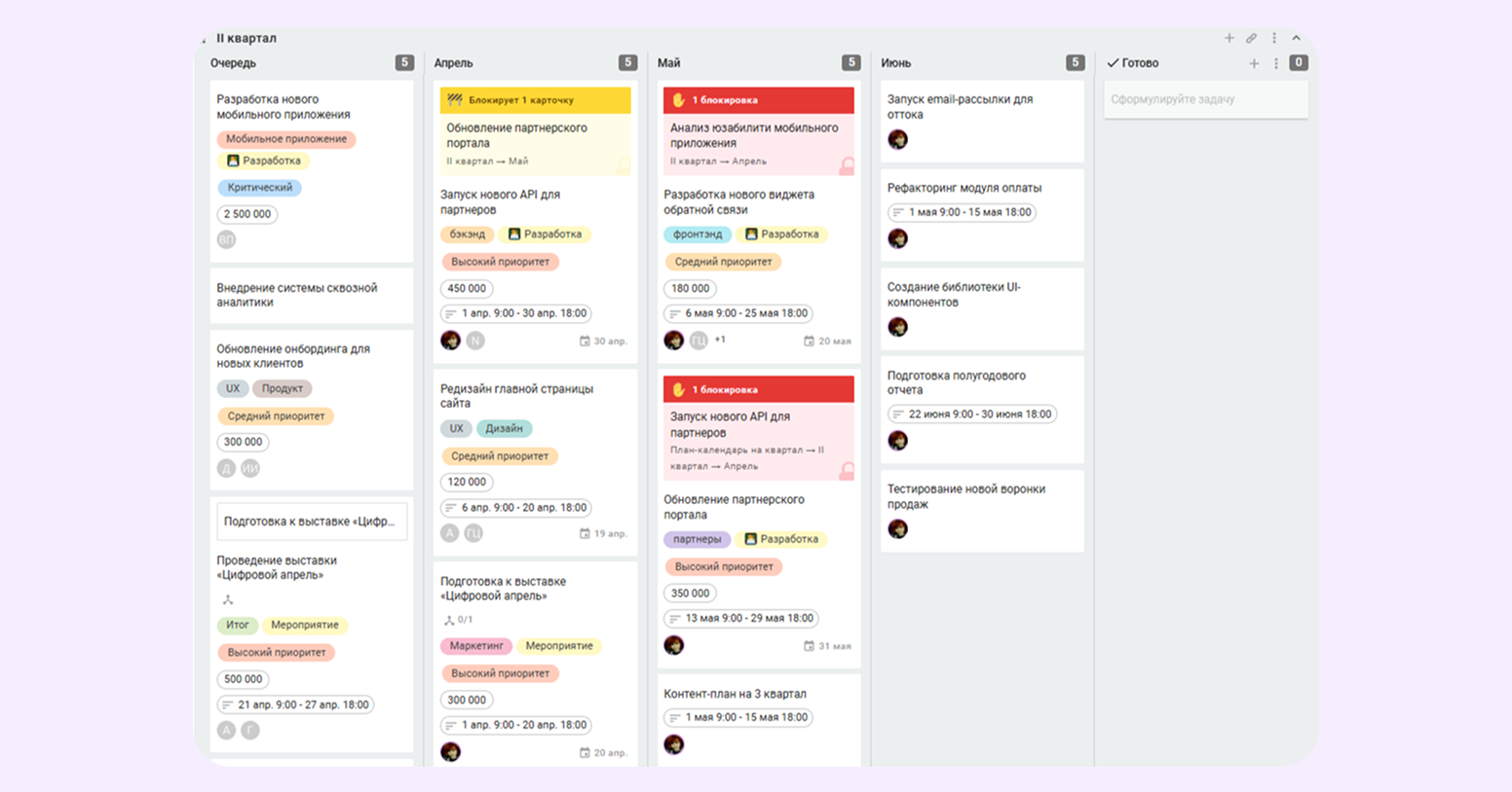 ресурсный план проекта