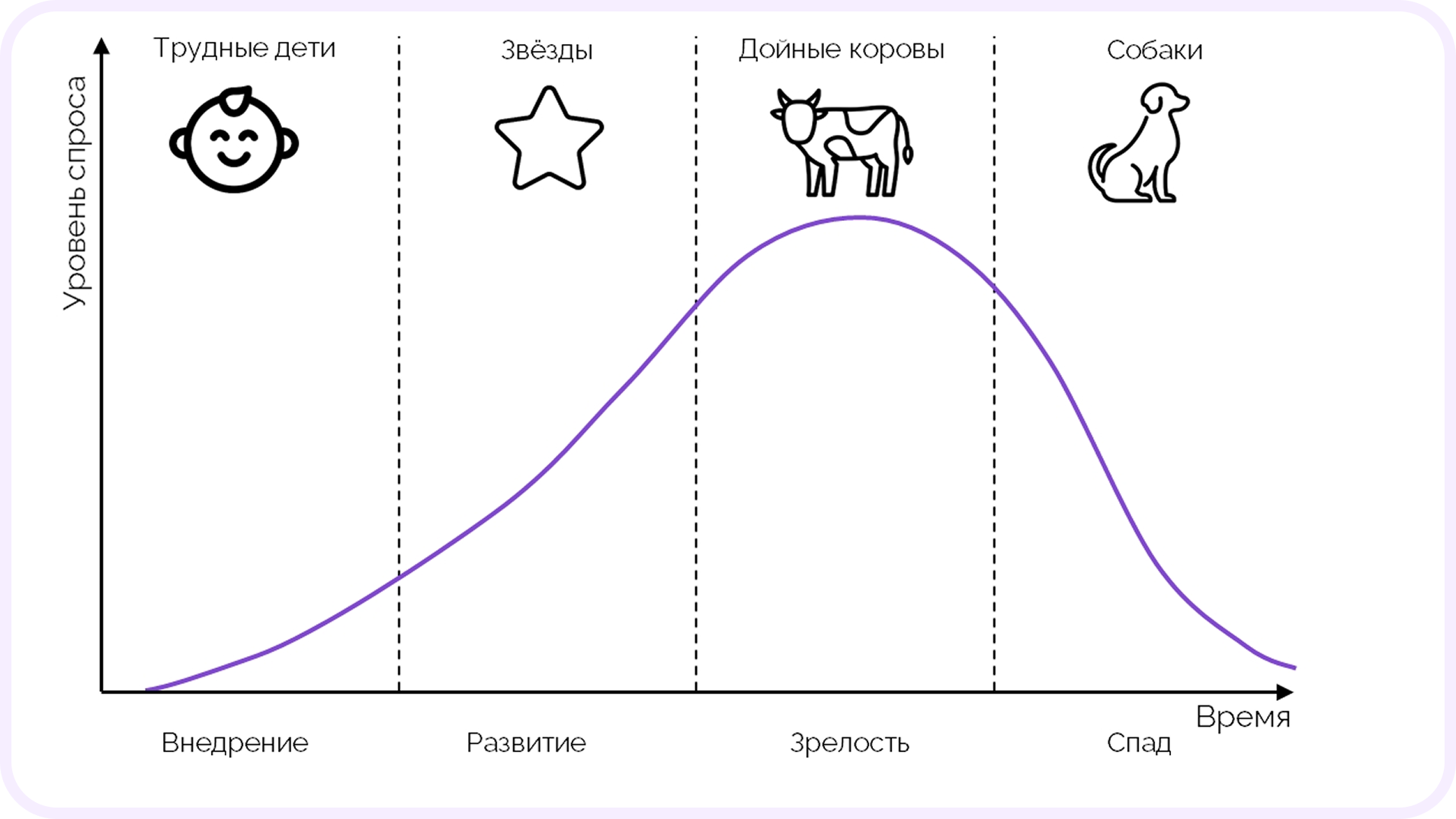 матрица бостонской консалтинговой группы