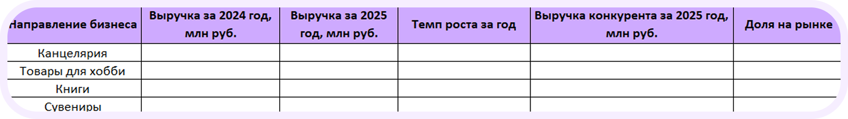матрица бостонской консалтинговой группы