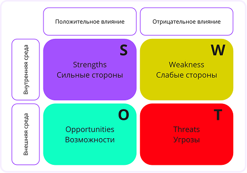 что такое тактика и стратегия