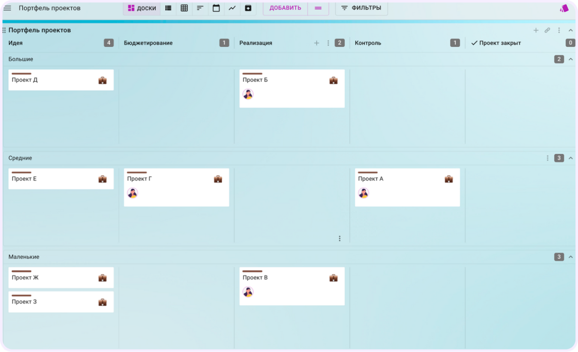 что такое проектный офис