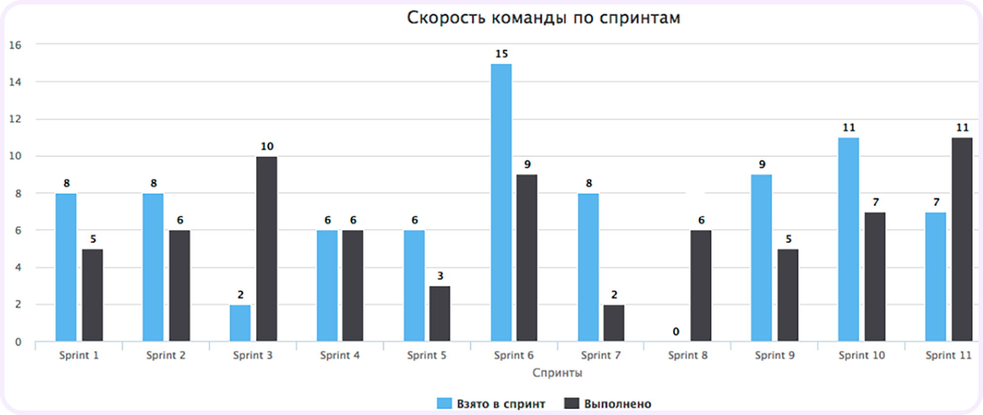 чем занимается проектный отдел