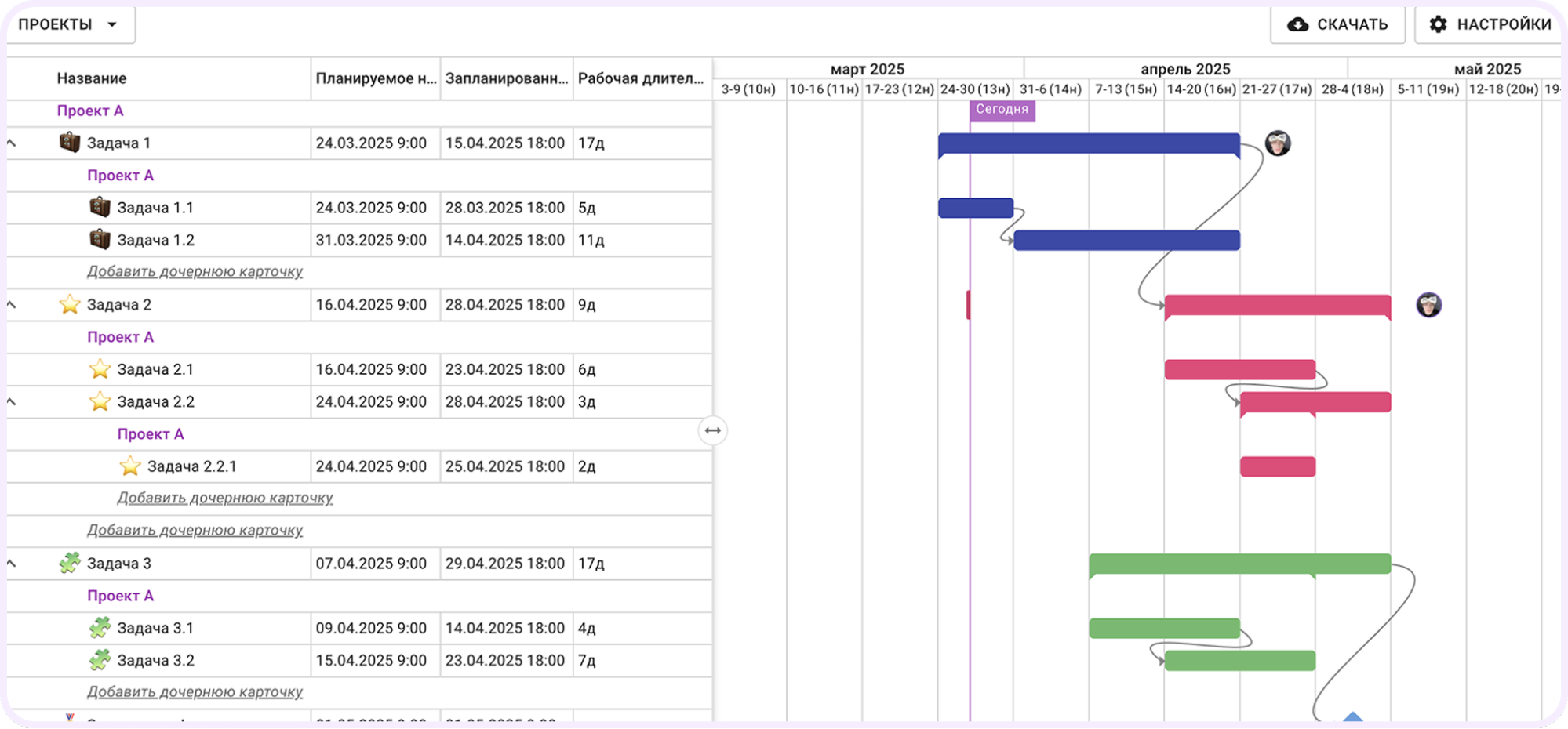 отдел управления проектами
