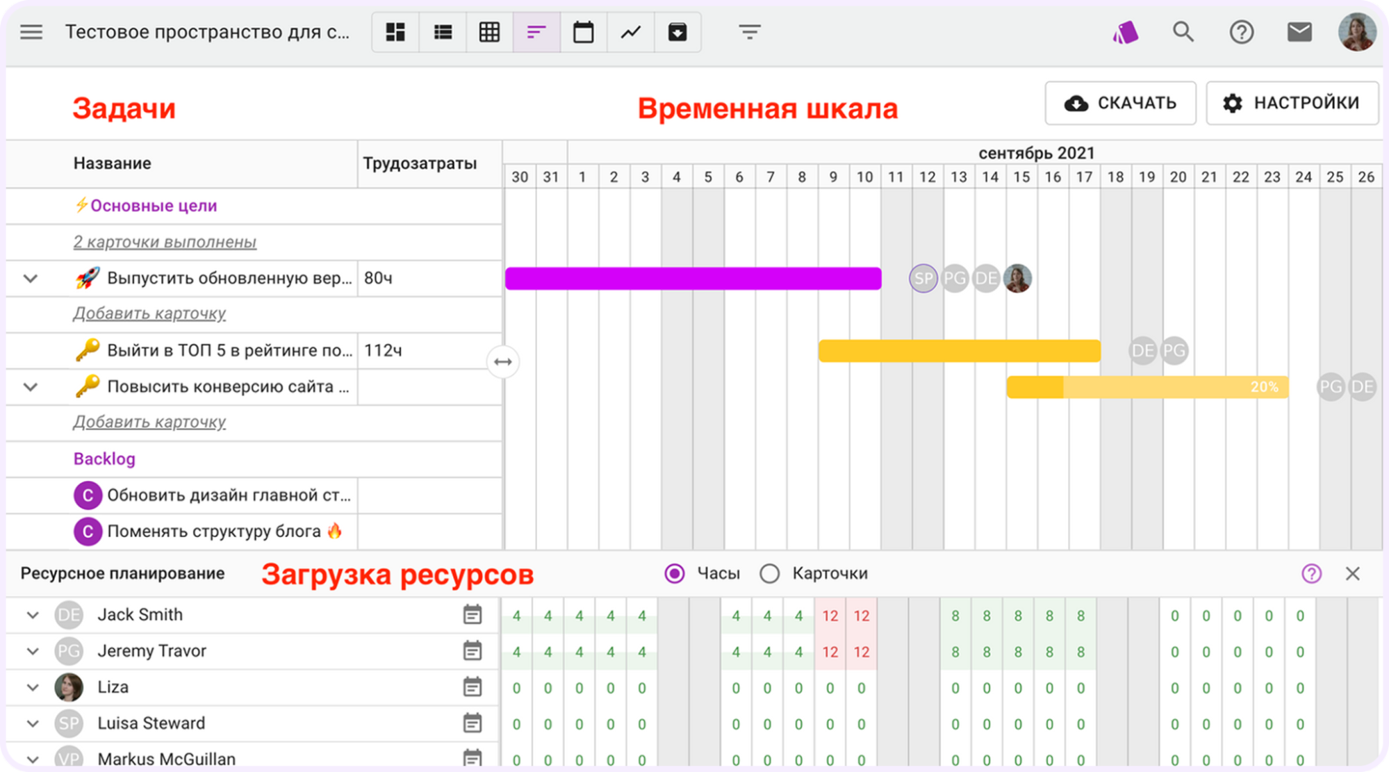 что такое проектный офис