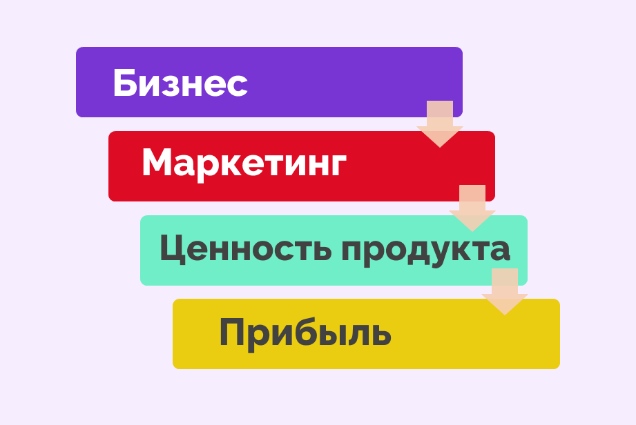 управление маркетингом это