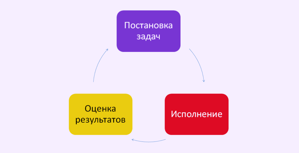 маркетинговый менеджмент