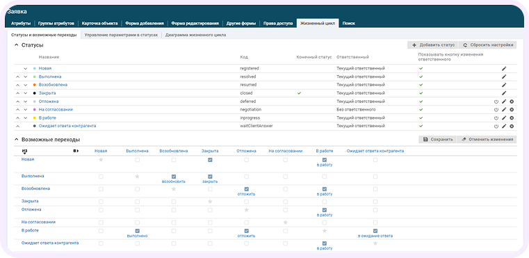 альтернатива Zendesk