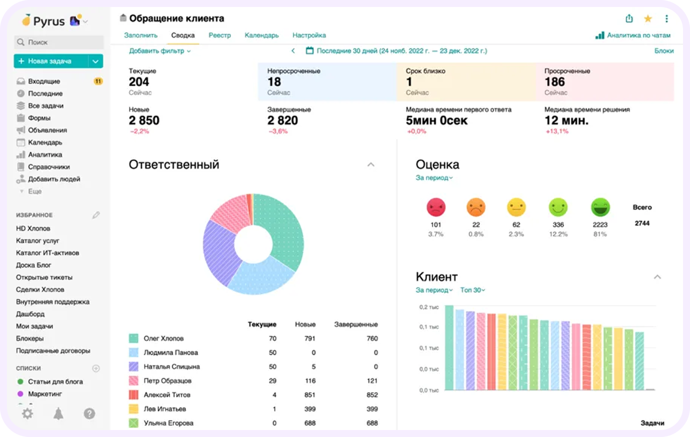 аналоги odesk