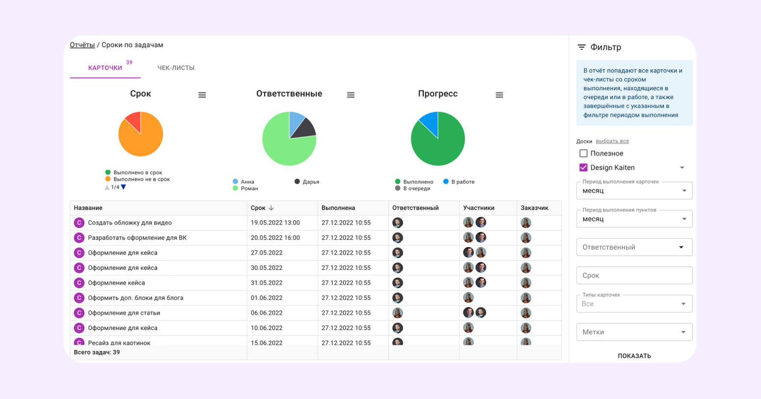 методы управления производством