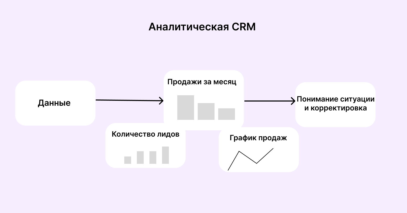 какие бывают crm системы
