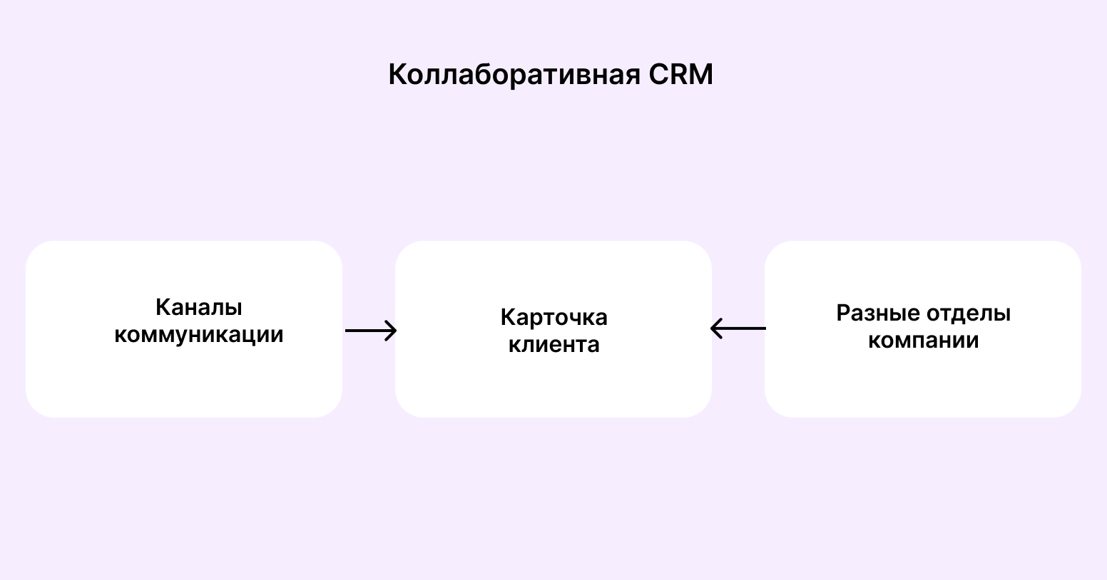 классификация crm систем