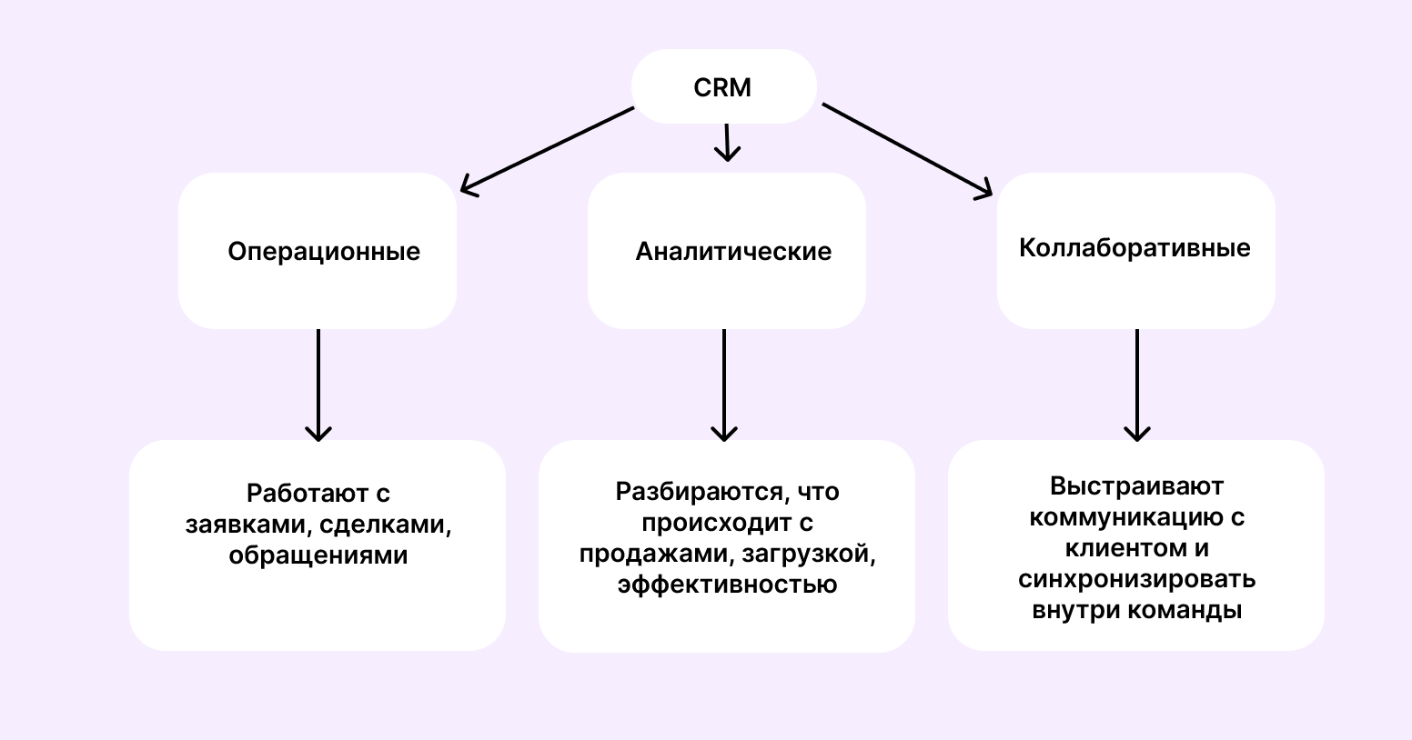 примеры crm систем