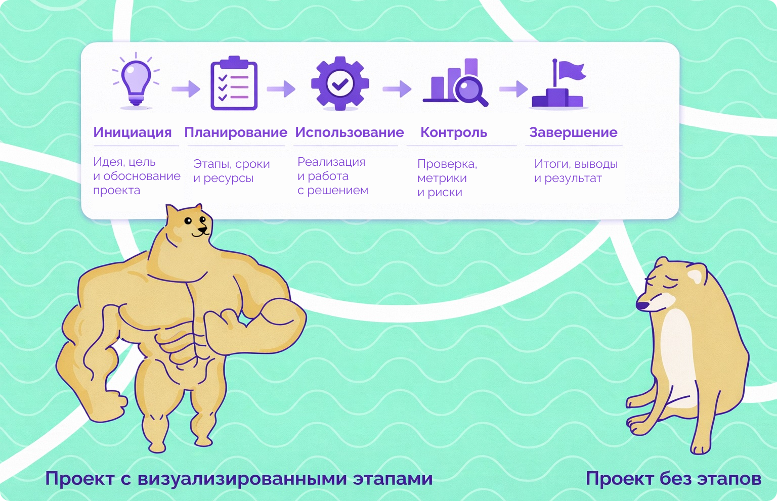 Этапы проектов, из каких этапов состоит проект