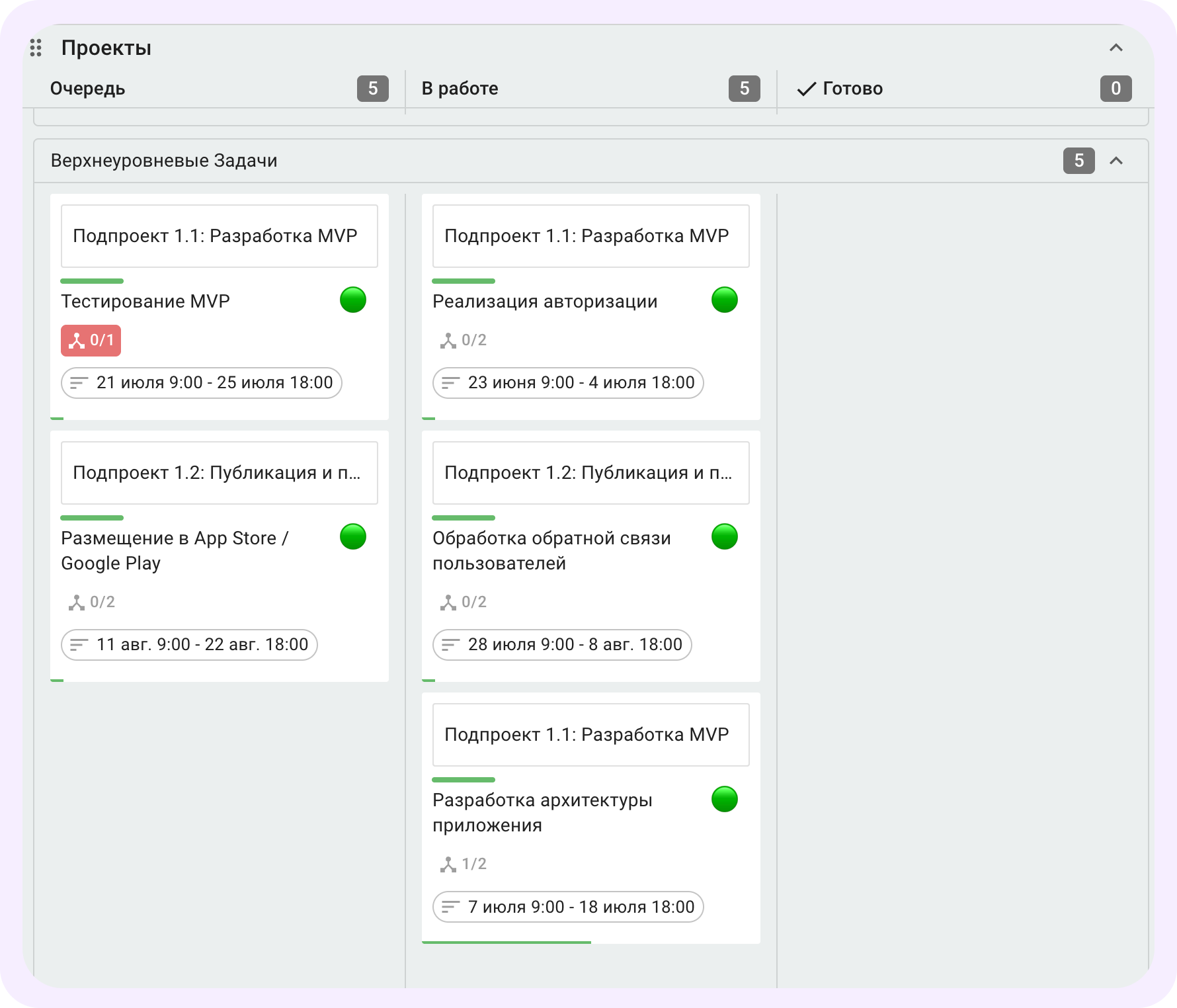 Пример доски с верхнеуровневыми задачами в Кайтене