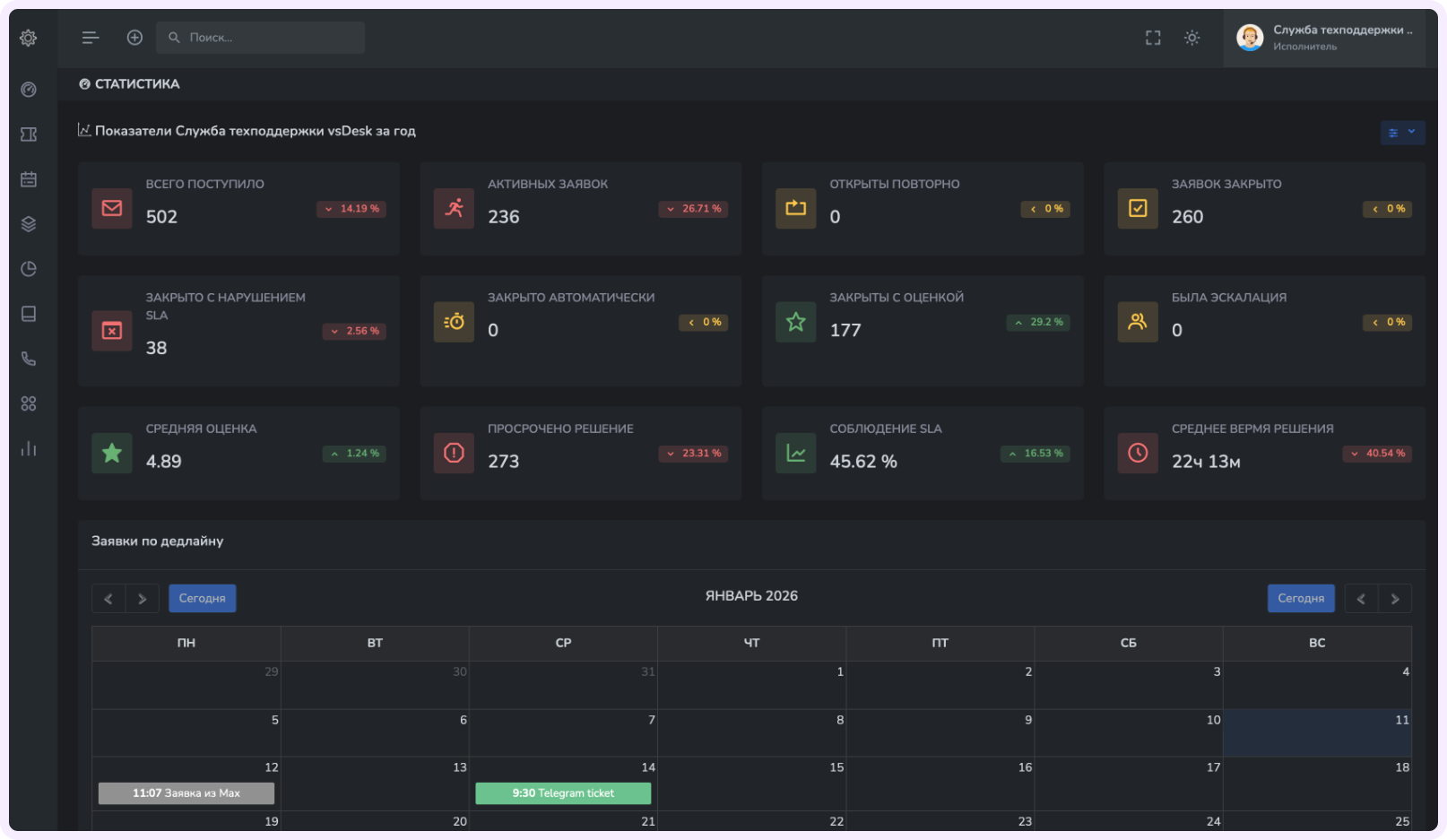 альтернатива Zendesk