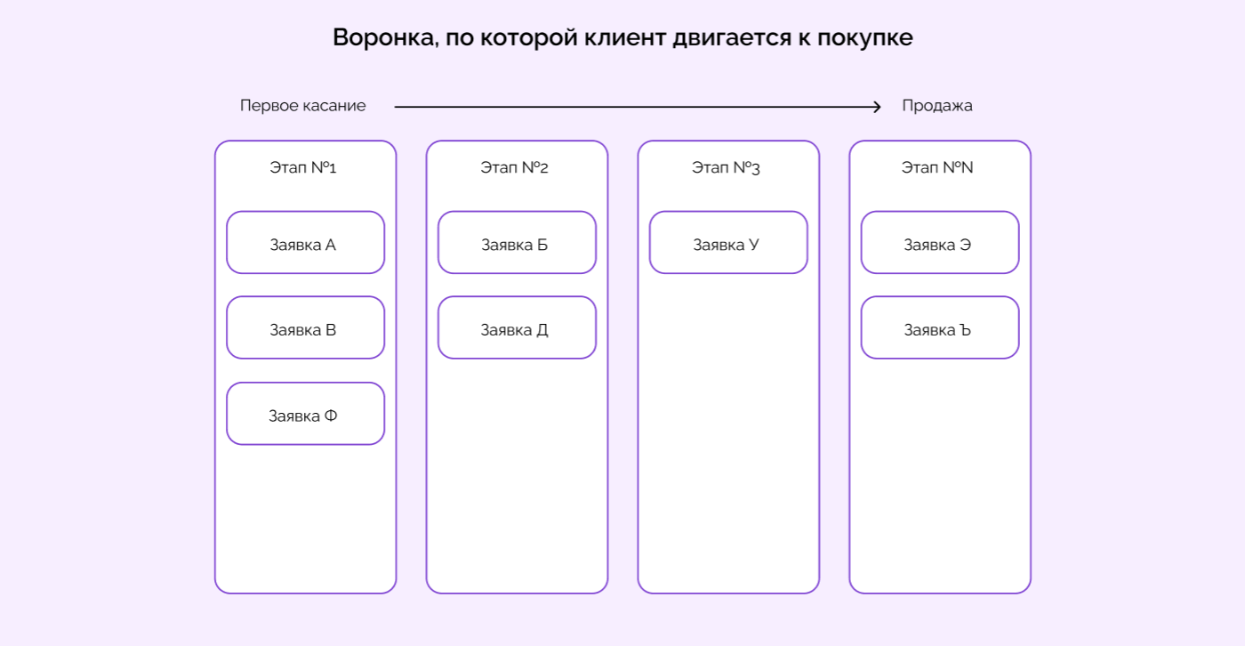 как работать в срм системе