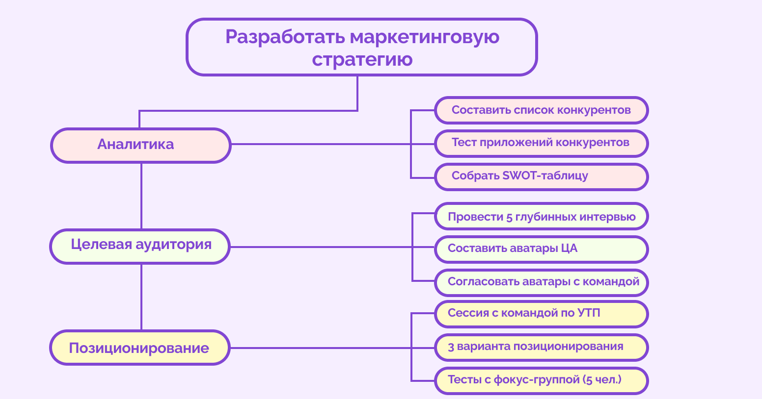 что такое декомпозиция проекта