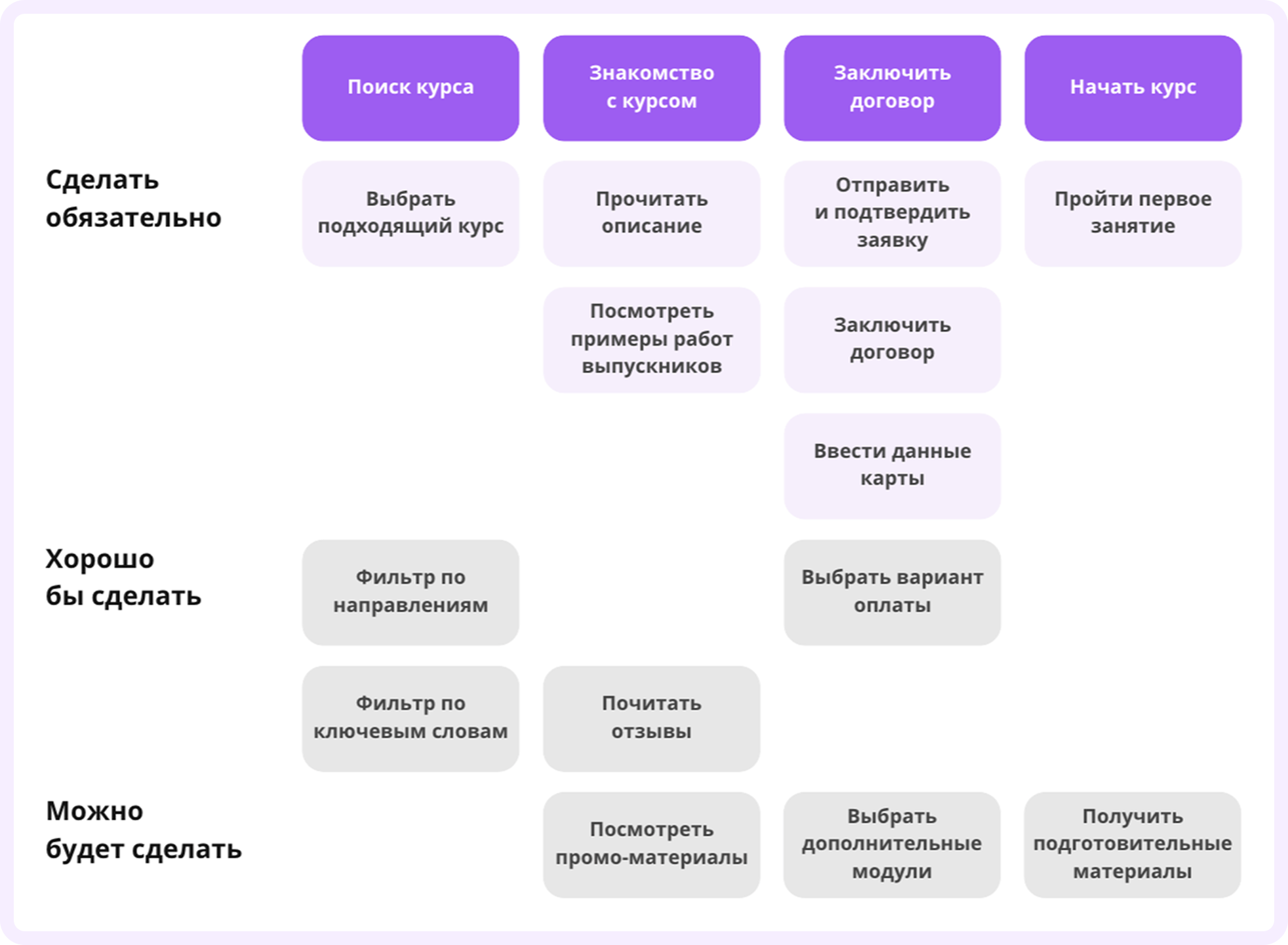 принцип декомпозиции