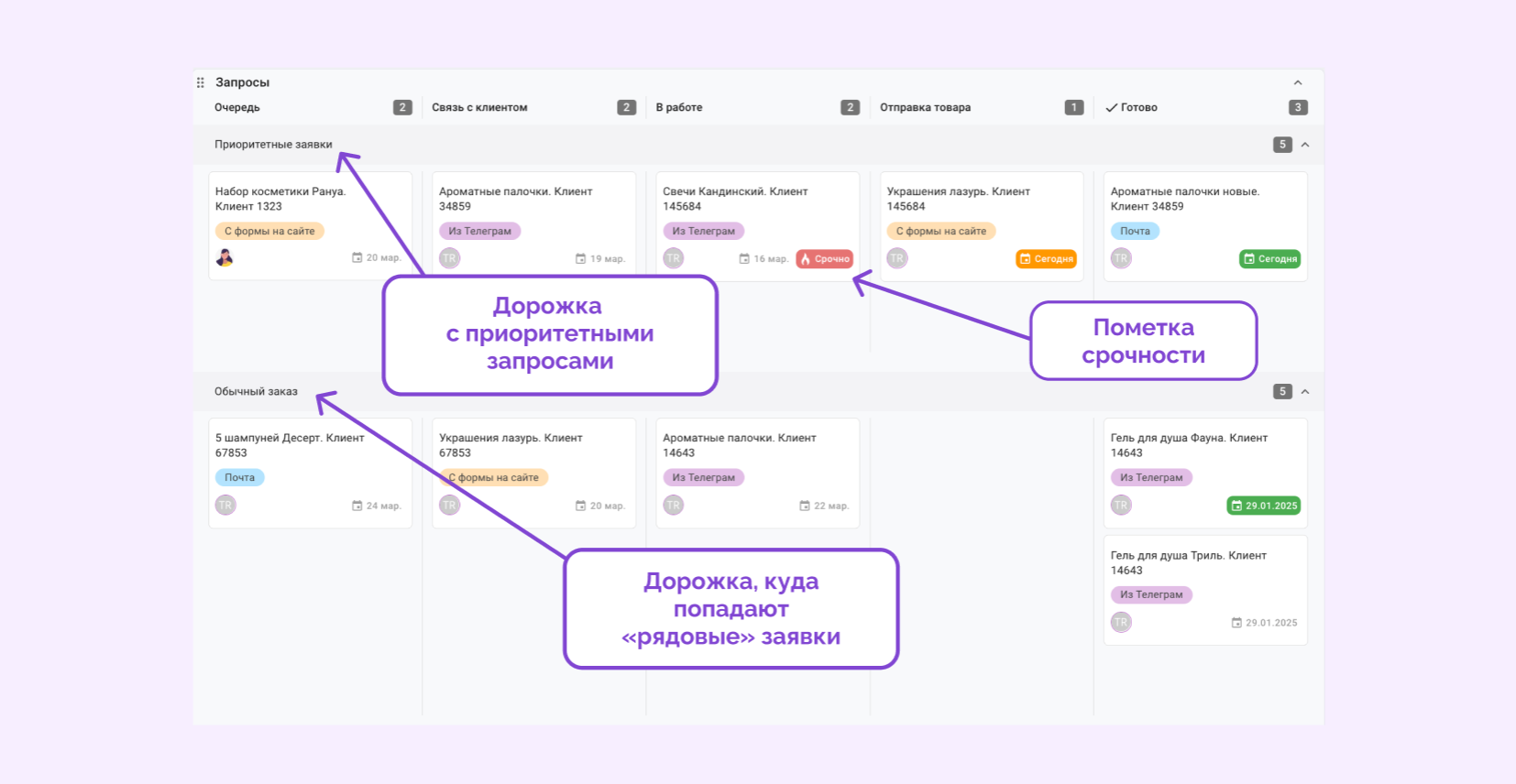 что такое crm система и как она работает