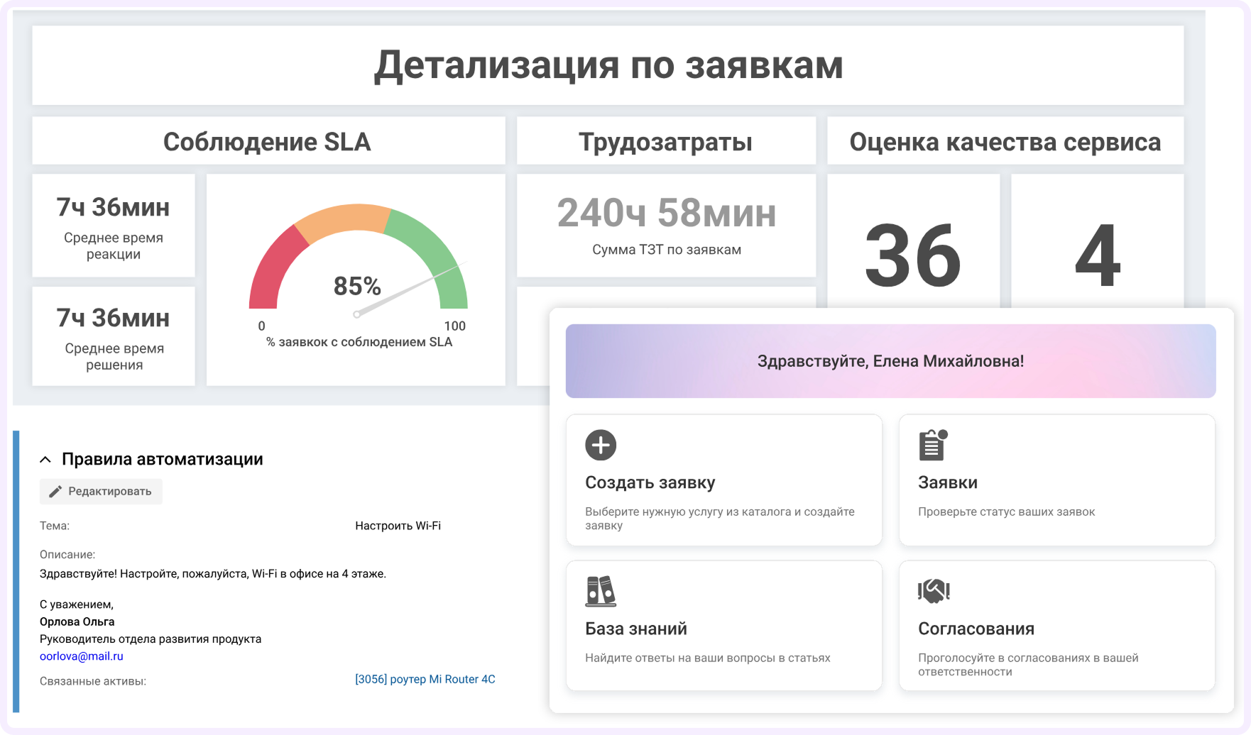 аналоги Zendesk