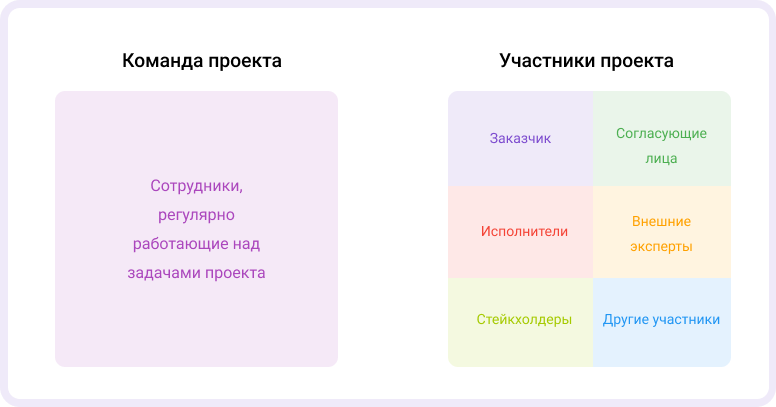 что такое команда проекта