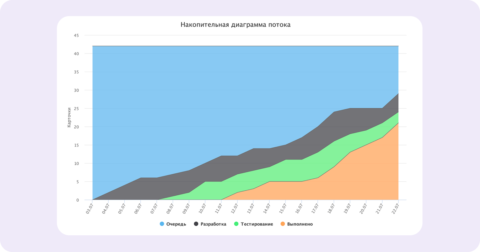что такое команда проекта